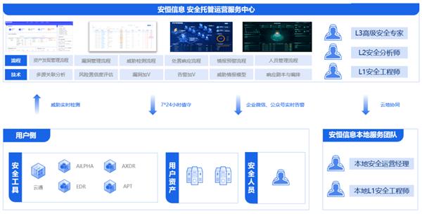 省心·安心·放心，安恒MSS安全托管運營服務(wù)助力企業(yè)互聯(lián)網(wǎng)安全無憂
