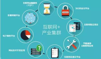 看完這三條，你就知道如何進入產(chǎn)業(yè)互聯(lián)網(wǎng)的互聯(lián)網(wǎng)安全服務(wù)