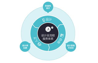 互聯(lián)網(wǎng)產(chǎn)品如何選擇UED設計服務 從平面設計到安全服務的全方位解析