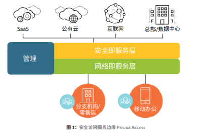 4.2億美元！Palo Alto Networks重金收購SD-WAN供應商CloudGenix，引領網絡安全與網絡融合新浪潮