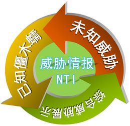 綠盟公共互聯網安全監控 為企業構筑智能、協同、主動的防御體系
